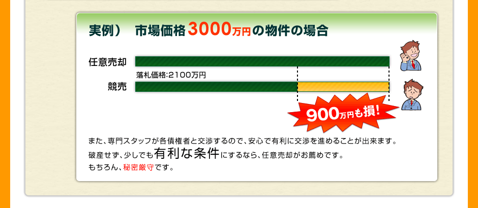 任意売却の実例